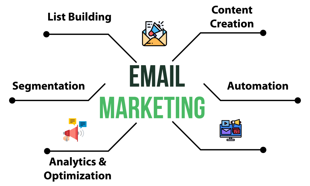 Email Targetting Email Marketing Strategies to Increase Sales | TechnoTaau