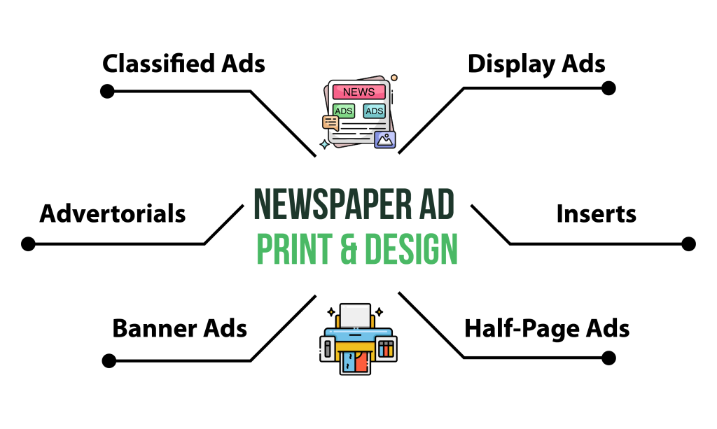 Custom Newspaper Ad Print and Design Services | TechnoTaau